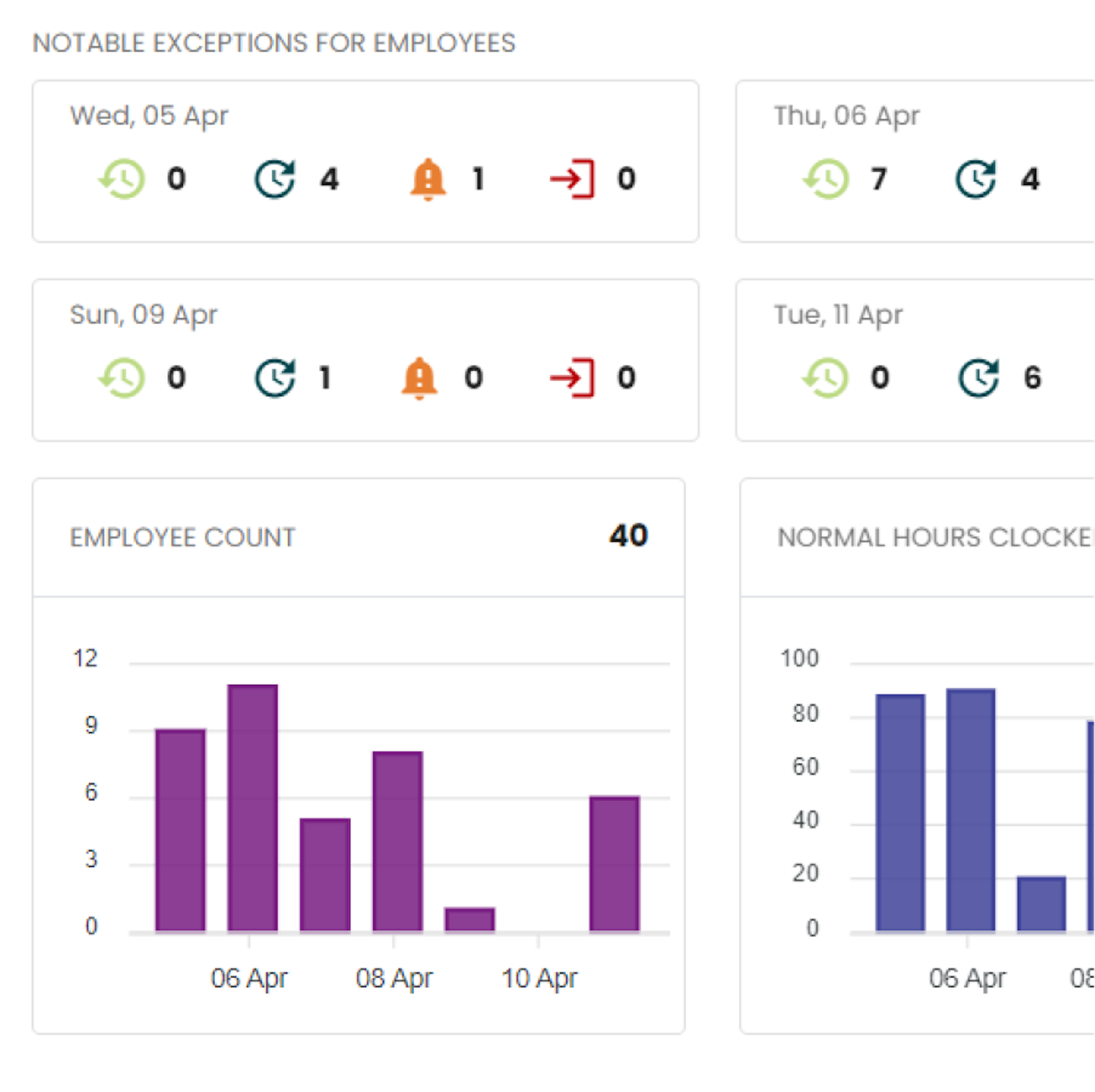 live dashboard