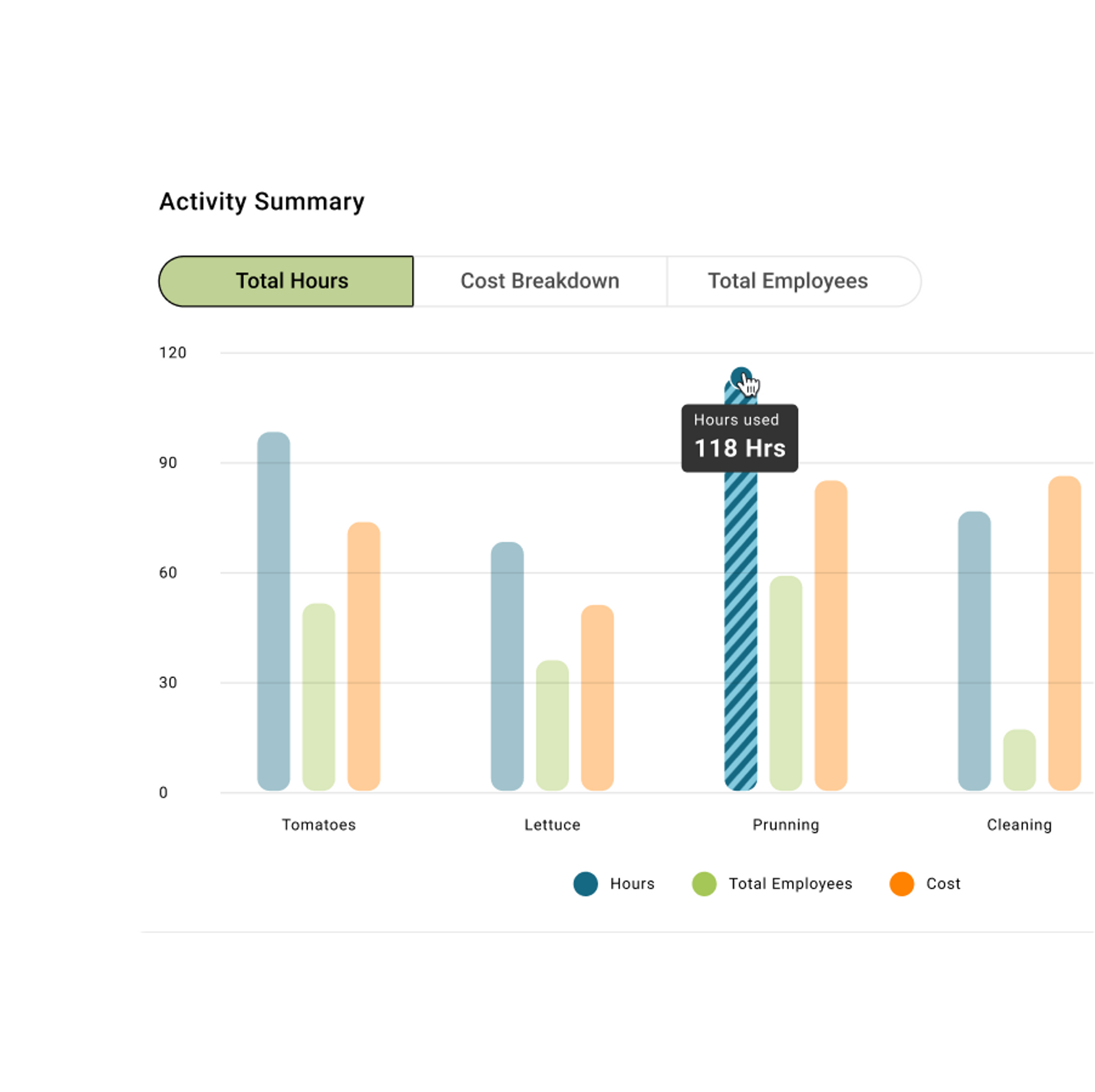 Fram Job Costing Activities