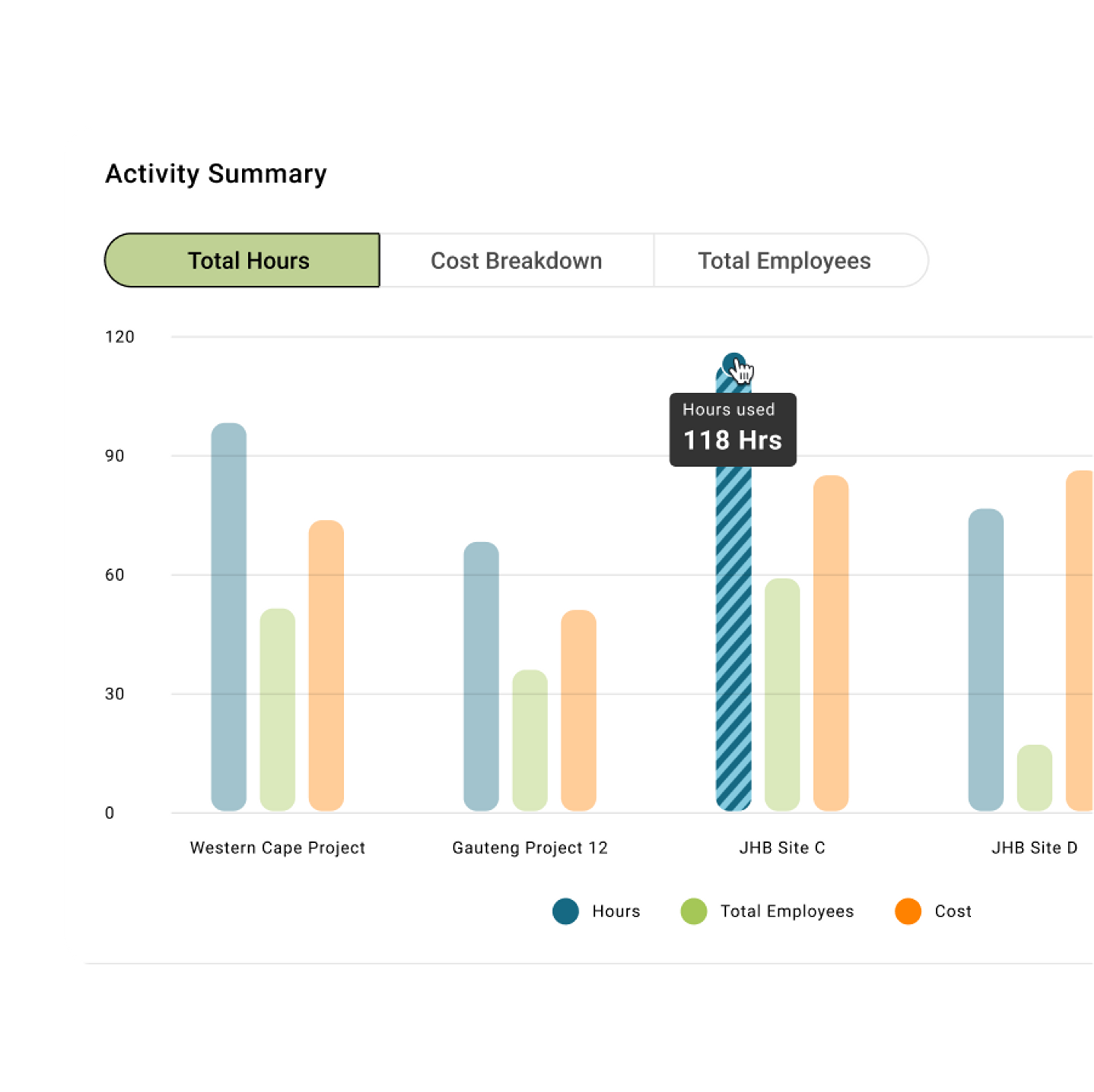 Costs Per Site Graph